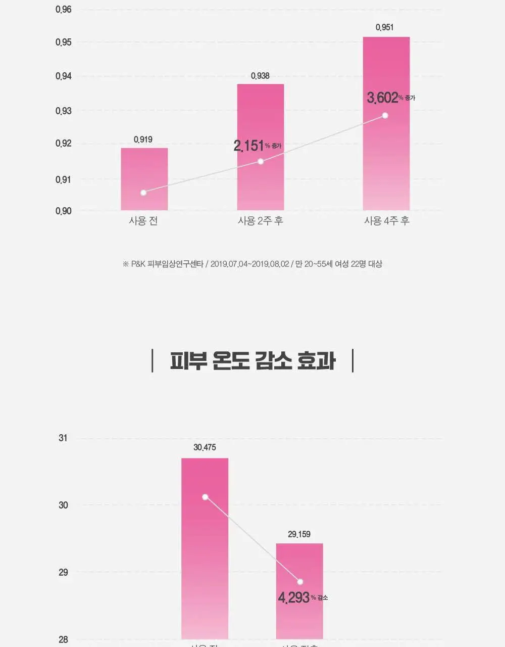 [임산부] 아토팜 매터니티 케어 릴렉싱 레그 크림 150ml (붓기완화&쿨링) 상세페이지 15